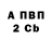 БУТИРАТ вода Boone Brannon